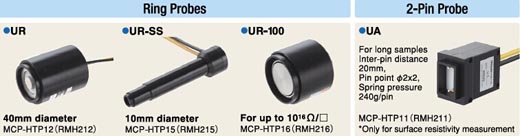 高阻抗率計選用探頭：UA PROBE、UR PROBE、URS PROBE、URSS PROBE、UR-100 PROBE