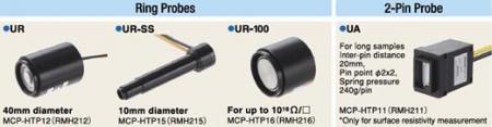 高阻抗率計選用探頭：UA PROBE、UR PROBE、URS PROBE、URSS PROBE、UR-100 PROBE